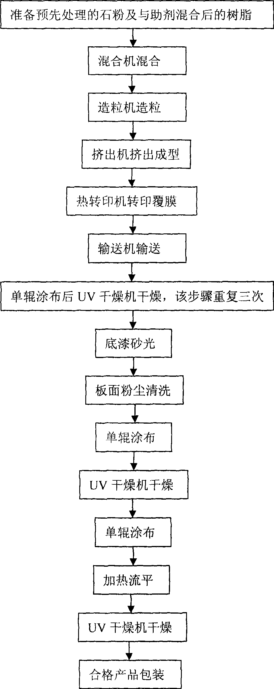 High strength waterproof stone-wood floor and technique for producing the same