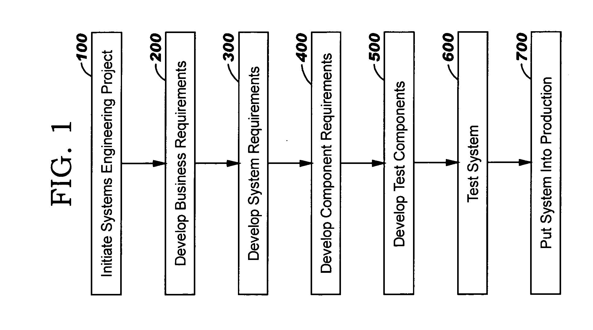 Systems engineering process