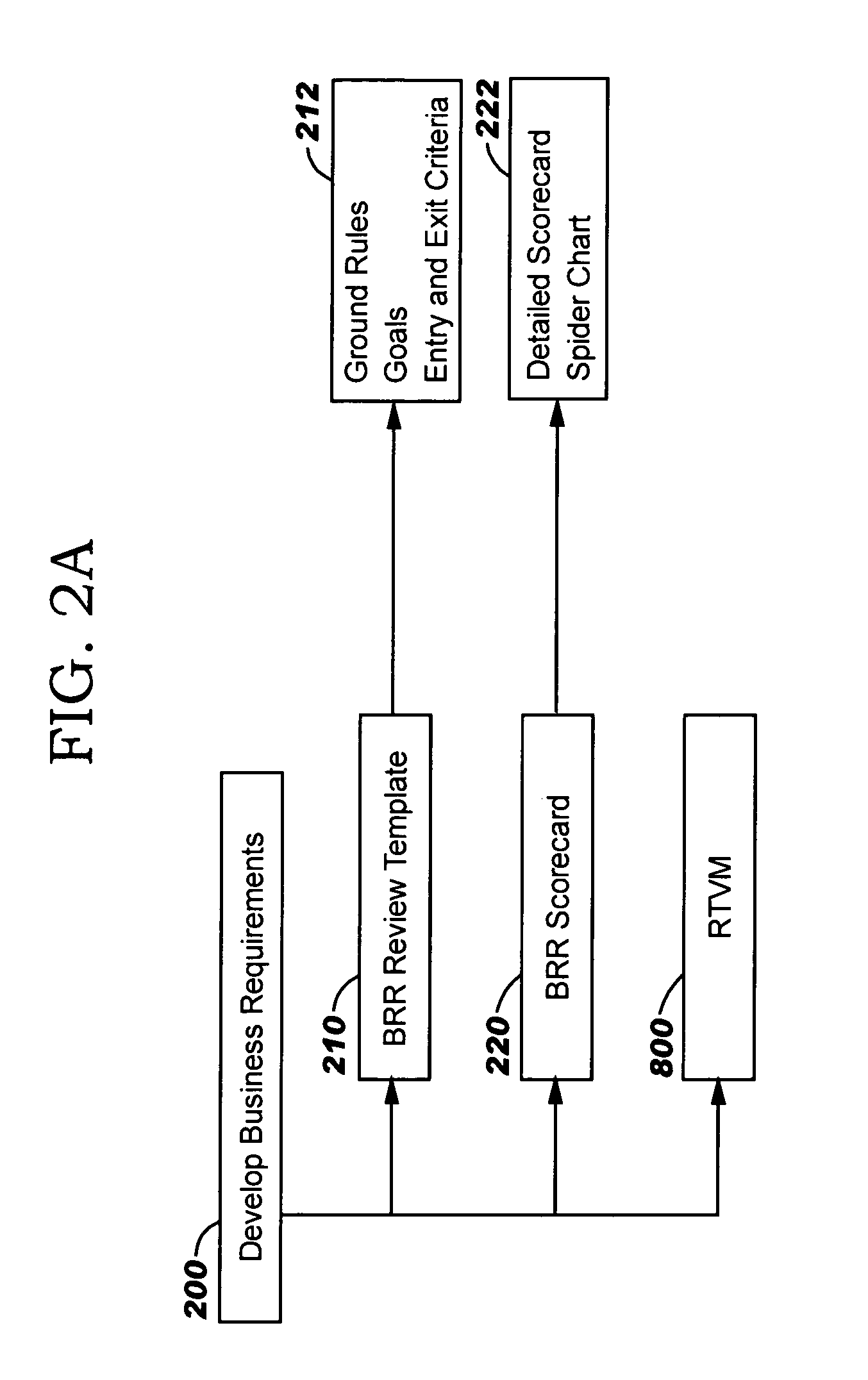 Systems engineering process