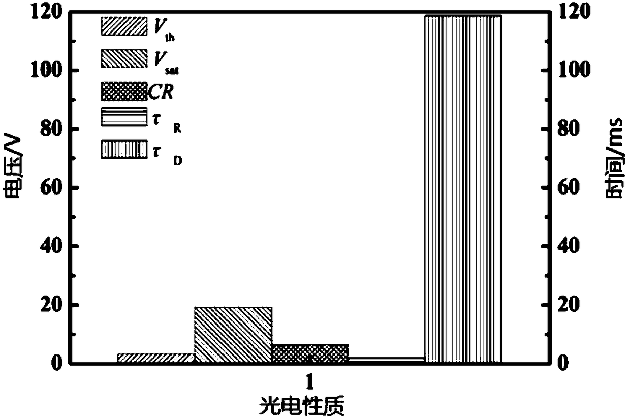 Polymer dispersed liquid crystal (PDLC) membrane preparation method and PDLC membrane