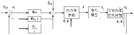 Method for controlling position of 2R under-actuated plane flexible mechanical arm