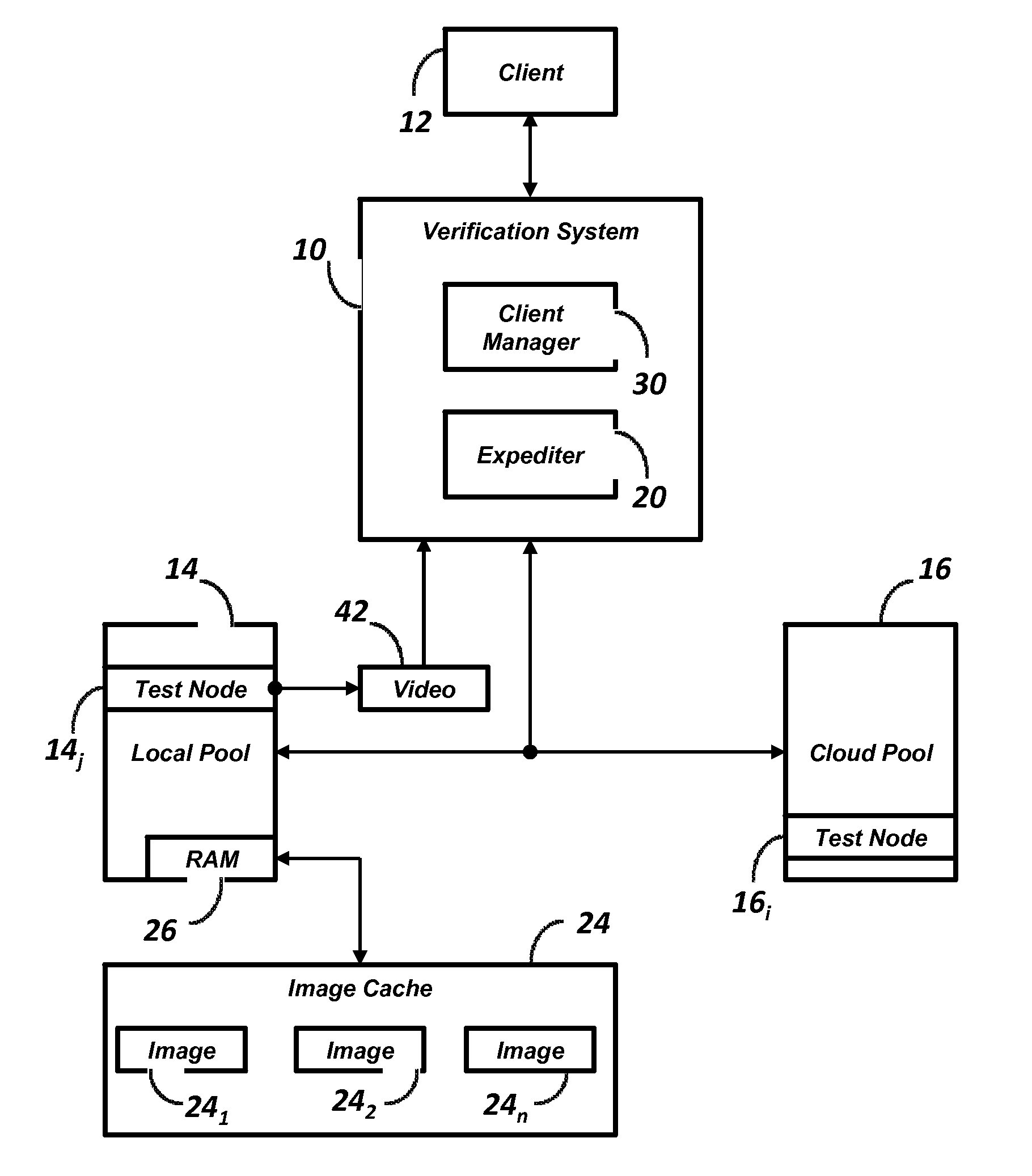 Real Time Verification of Web Applications