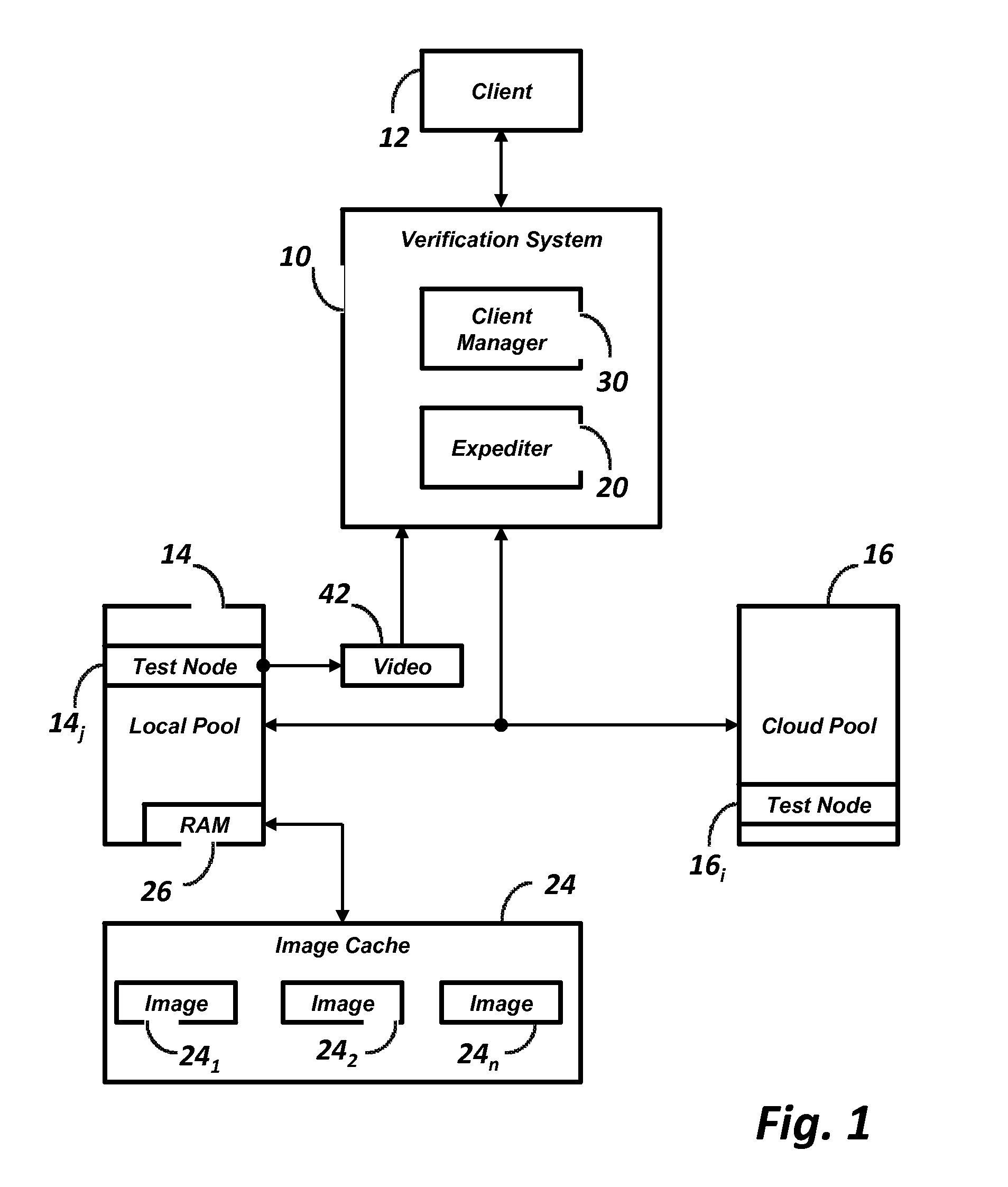 Real Time Verification of Web Applications