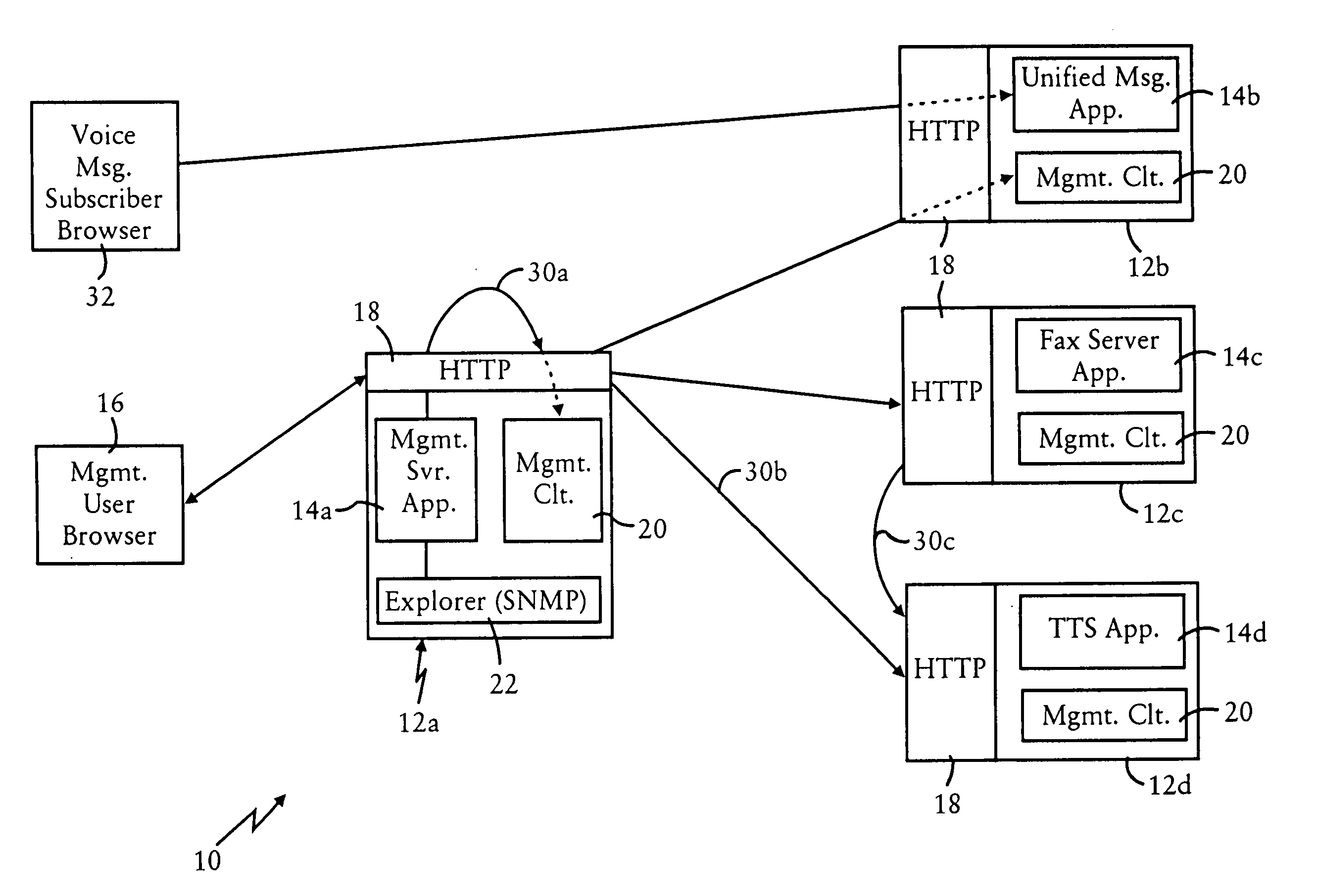 Web based management of host computers in an open protocol network