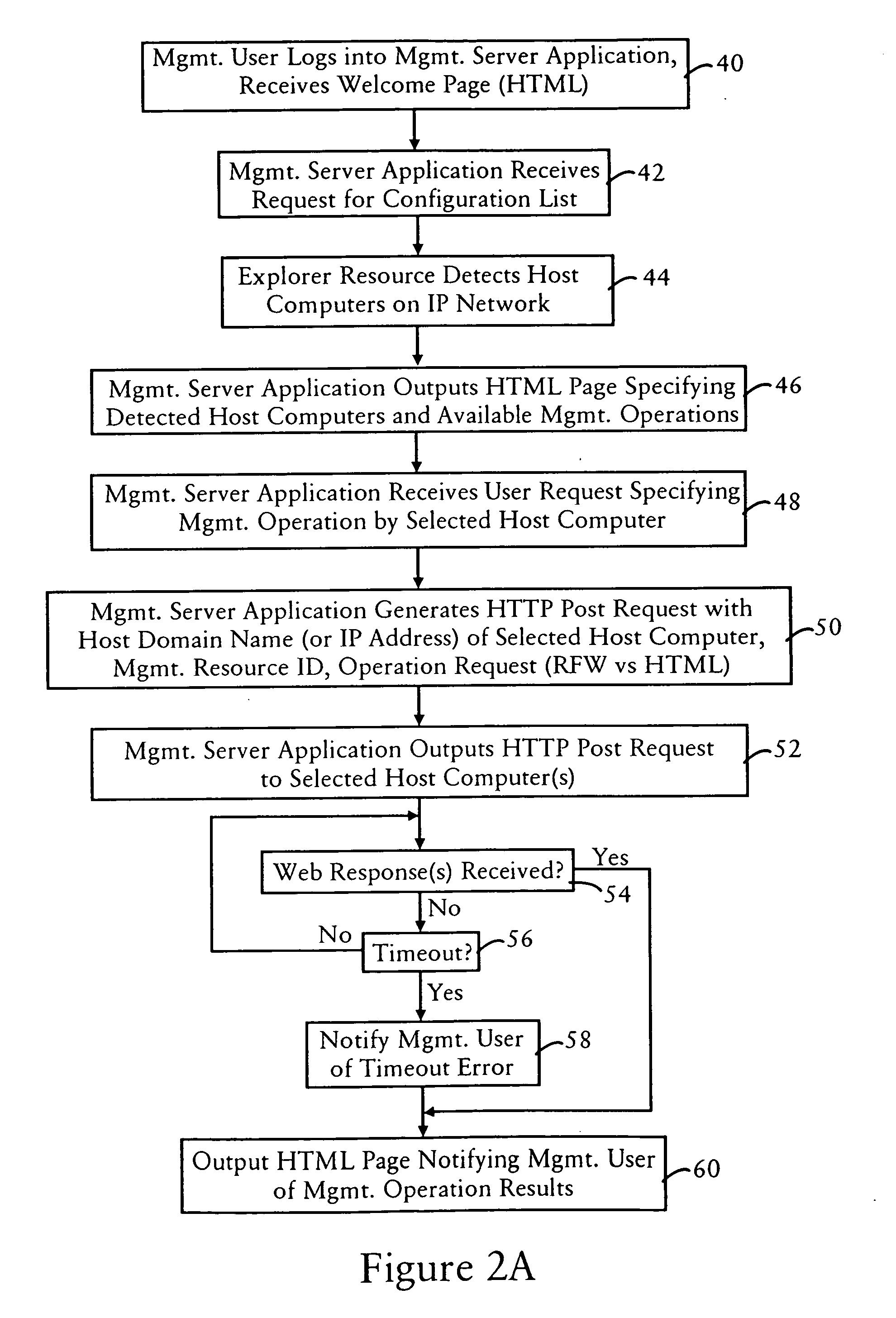 Web based management of host computers in an open protocol network