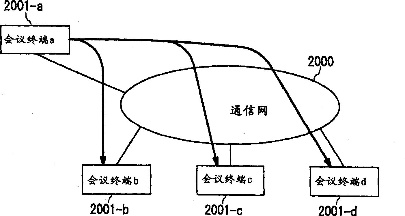 Multiplex system capable of dividing a group into several subgroup in simple procedure