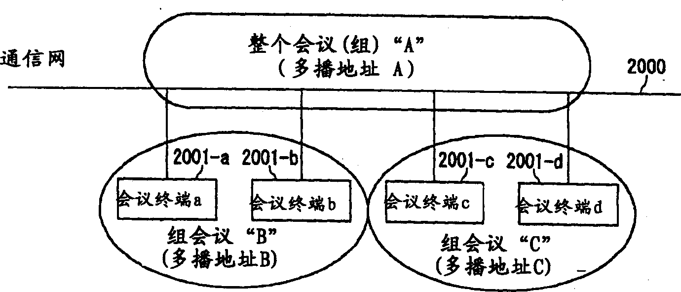 Multiplex system capable of dividing a group into several subgroup in simple procedure