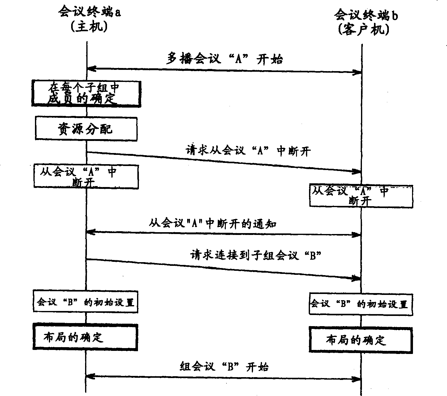 Multiplex system capable of dividing a group into several subgroup in simple procedure