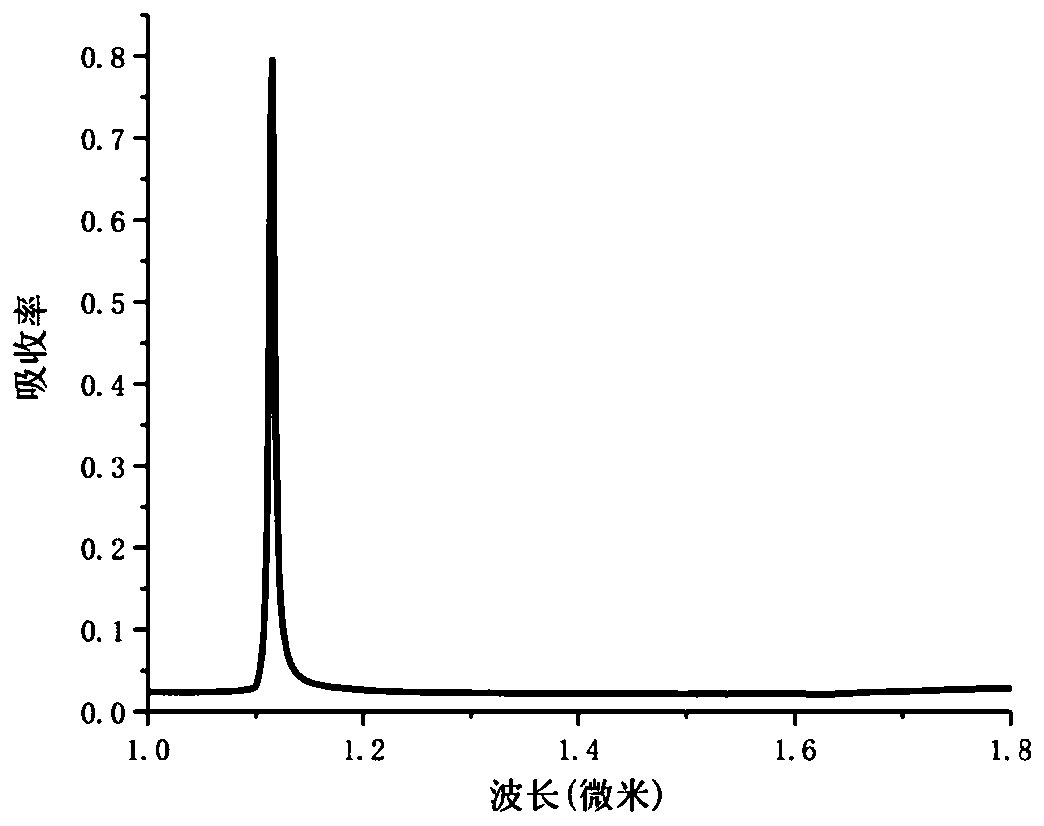 Miniature spectrum testing system and testing method