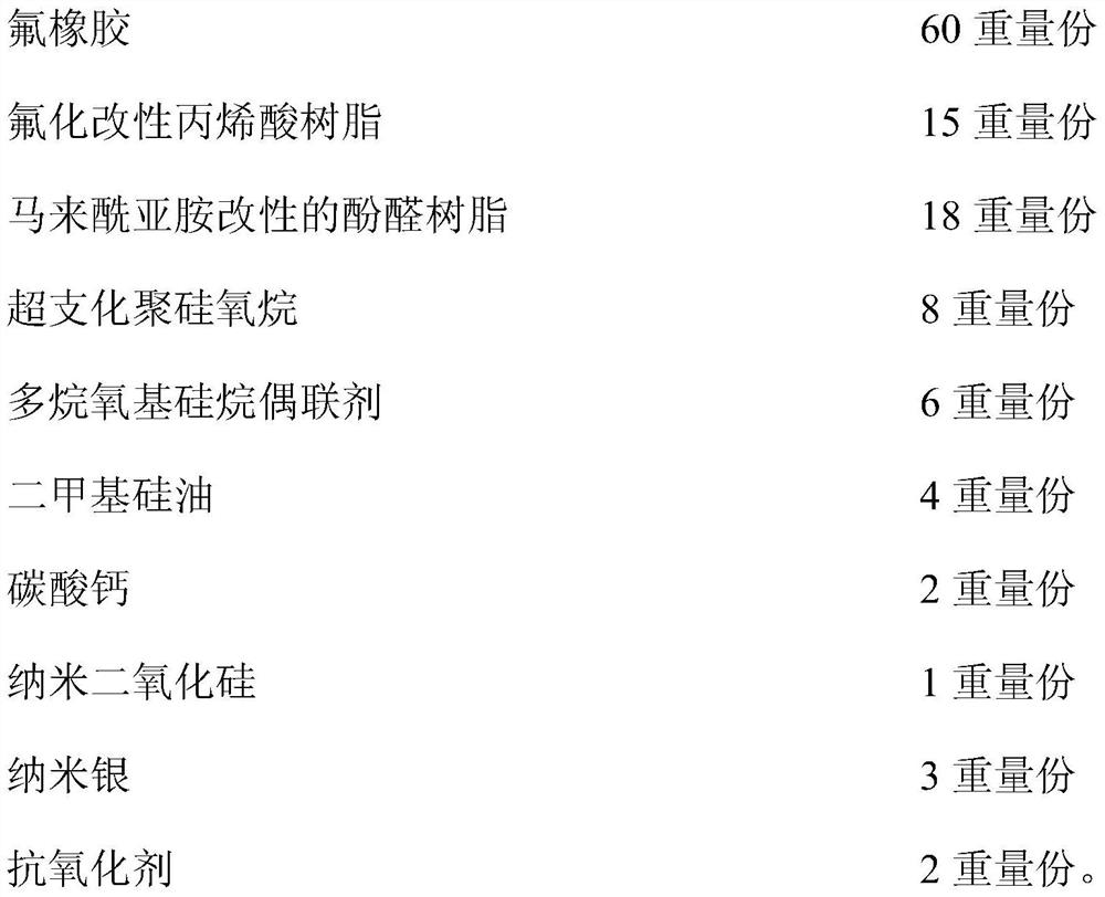 A kind of fluorine rubber type oil-resistant metal bottle cap sealant and preparation method thereof