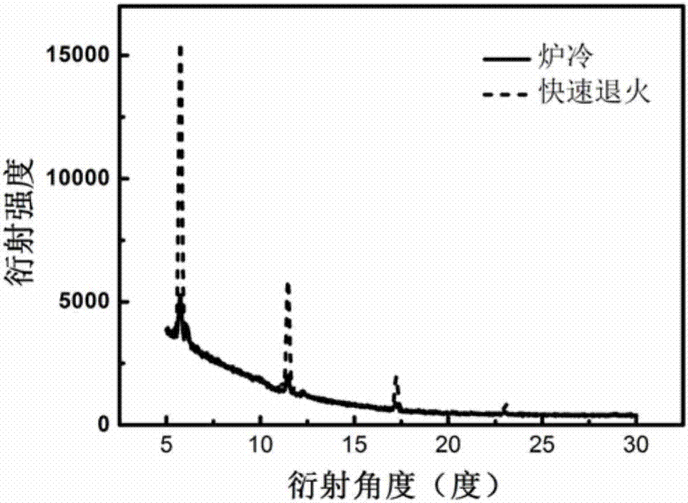 Method for improving organic field effect transistor mobility through rapid annealing