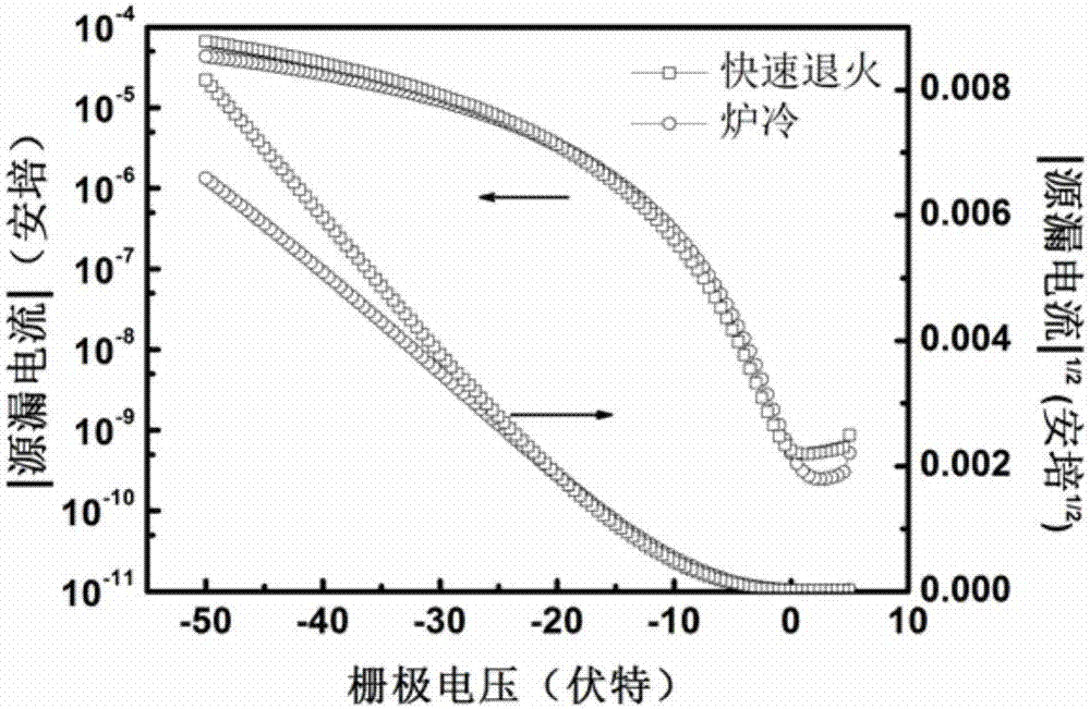 Method for improving organic field effect transistor mobility through rapid annealing