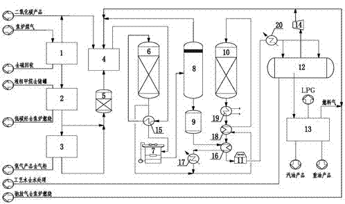 A coke oven process for synthesizing gasoline from methanol and co-producing natural gas and hydrogen