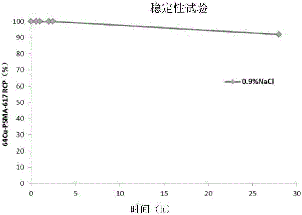 Prostate-specific antigen targeting inhibitor of nuclide marker and preparation method of nuclide marker