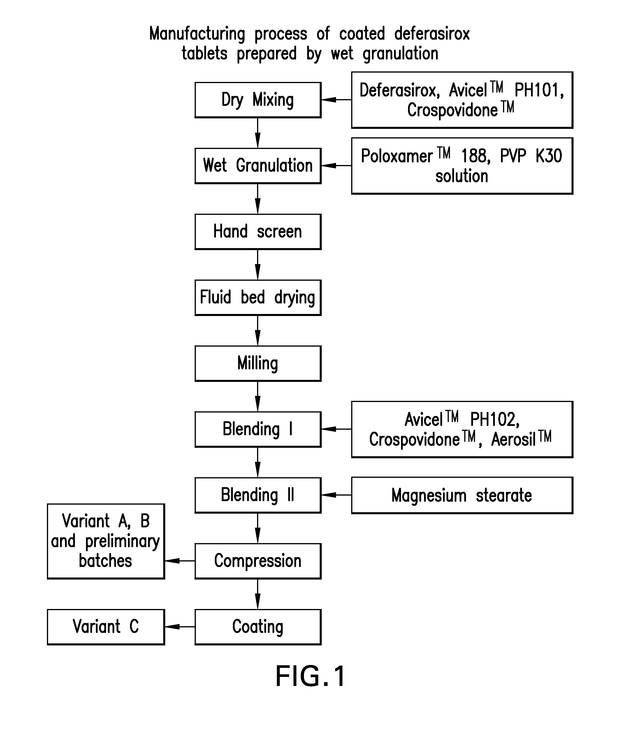 Oral formulations of deferasirox