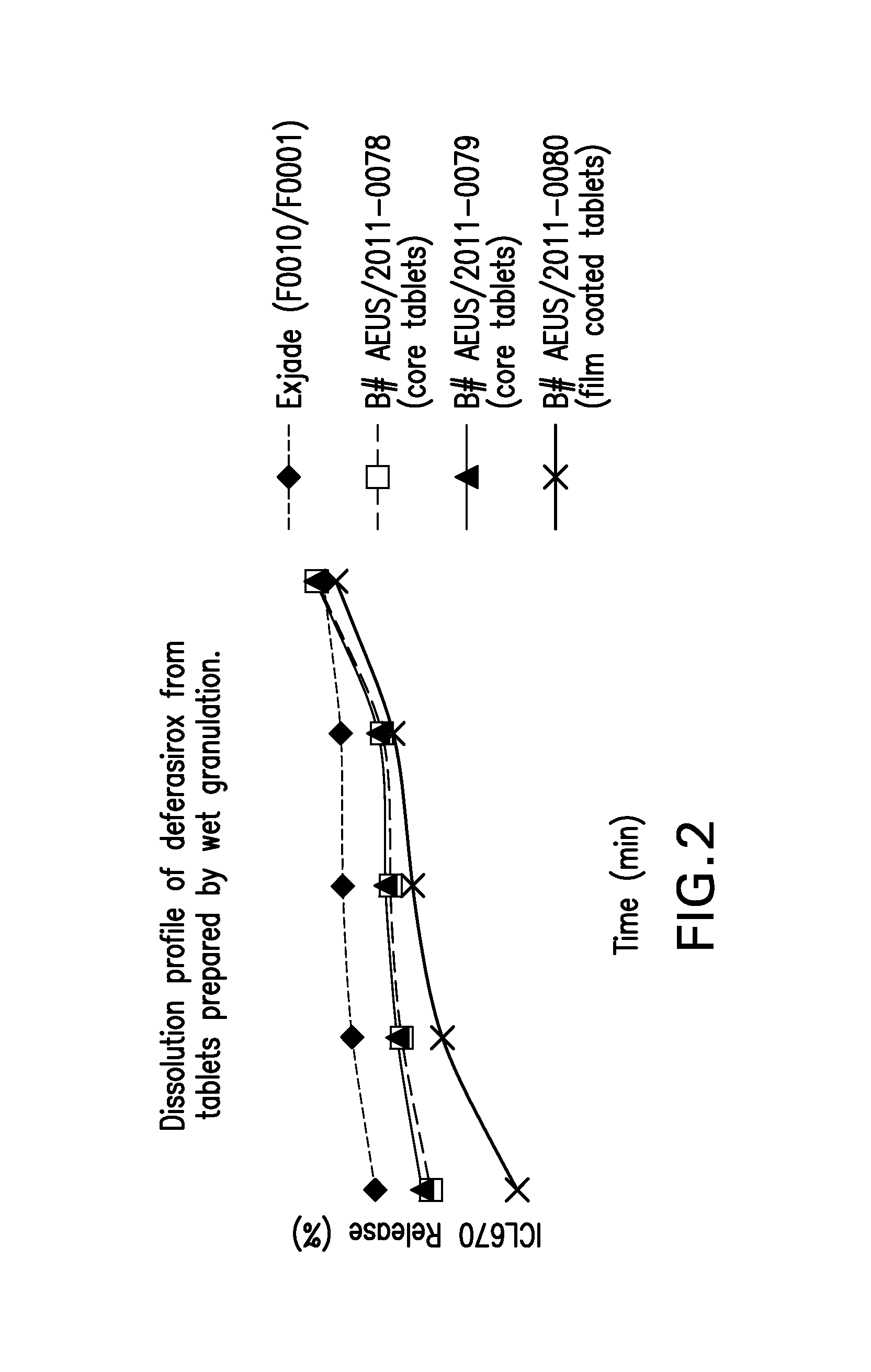 Oral formulations of deferasirox