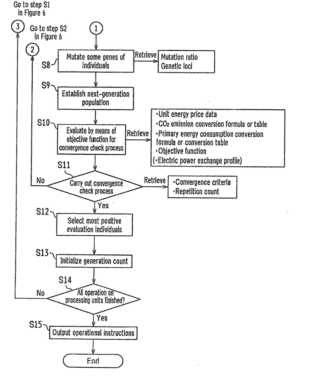 Control device for optimizing local energy network