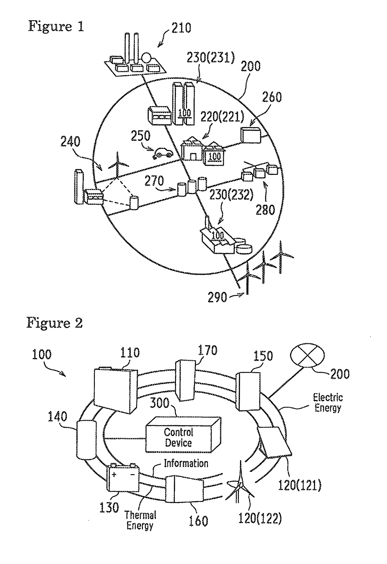 Control device for optimizing local energy network