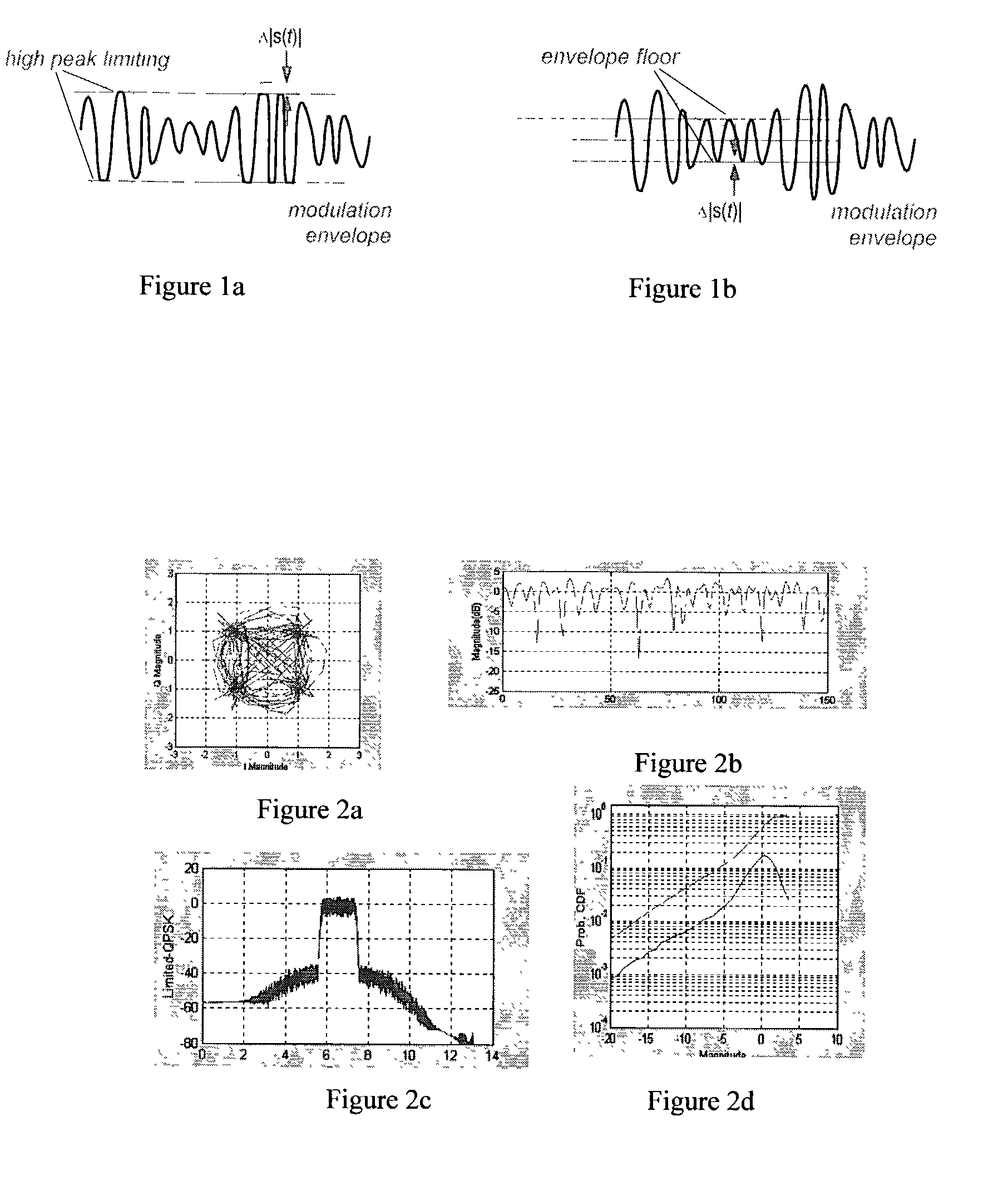 Envelope limiting for polar modulators