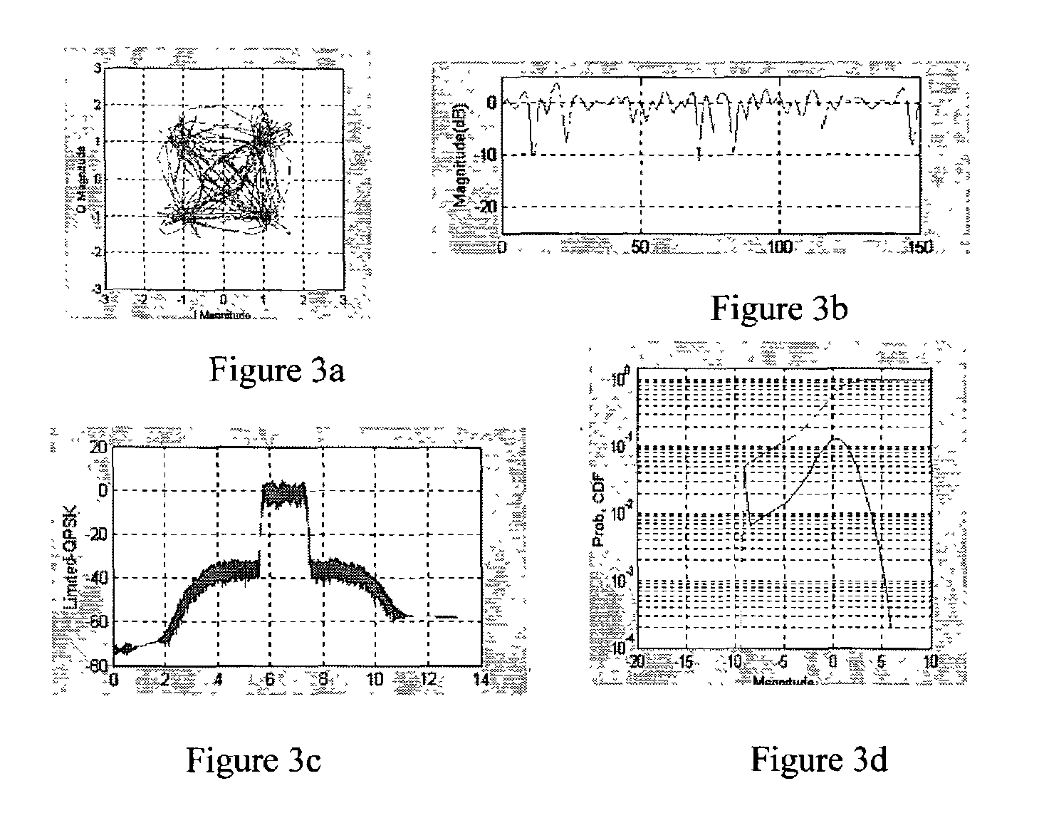 Envelope limiting for polar modulators