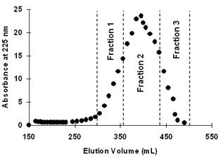 Antifreeze polypeptide prepared by enzymolysis of cow leather collagen by alkali protease