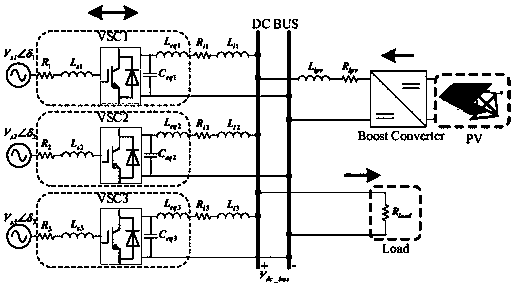 And stable operation of direct-current bus voltage is ensured