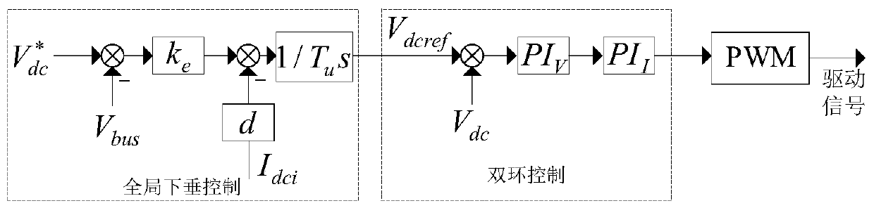 And stable operation of direct-current bus voltage is ensured