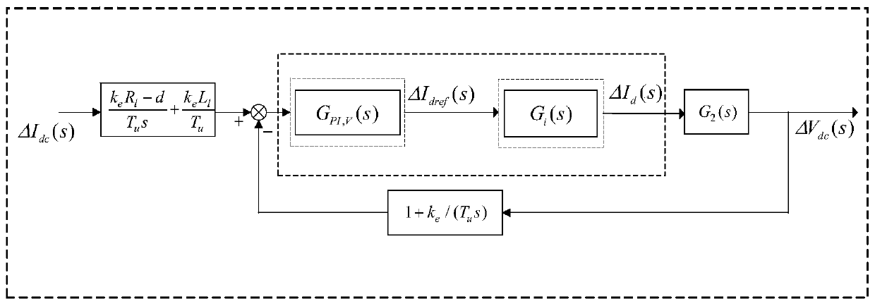 And stable operation of direct-current bus voltage is ensured