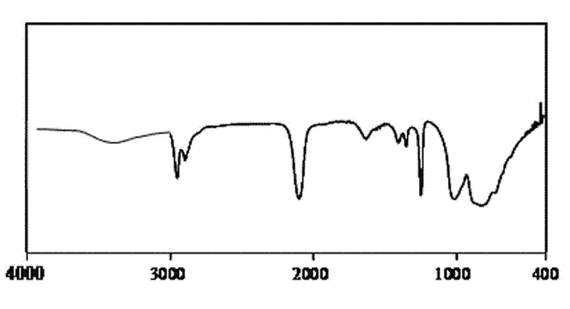 Catalytic crosslinking method for polycarbosilane fiber