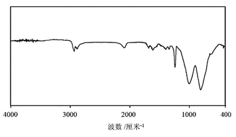 Catalytic crosslinking method for polycarbosilane fiber