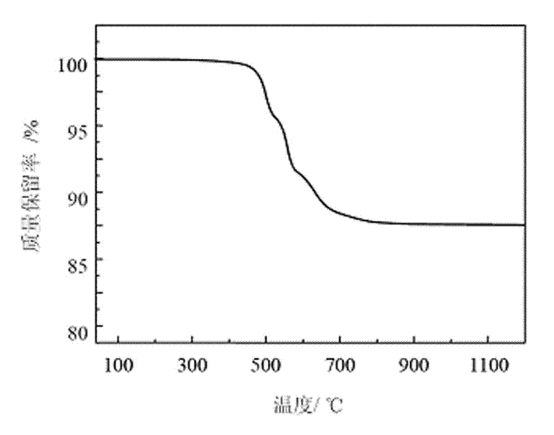 Catalytic crosslinking method for polycarbosilane fiber