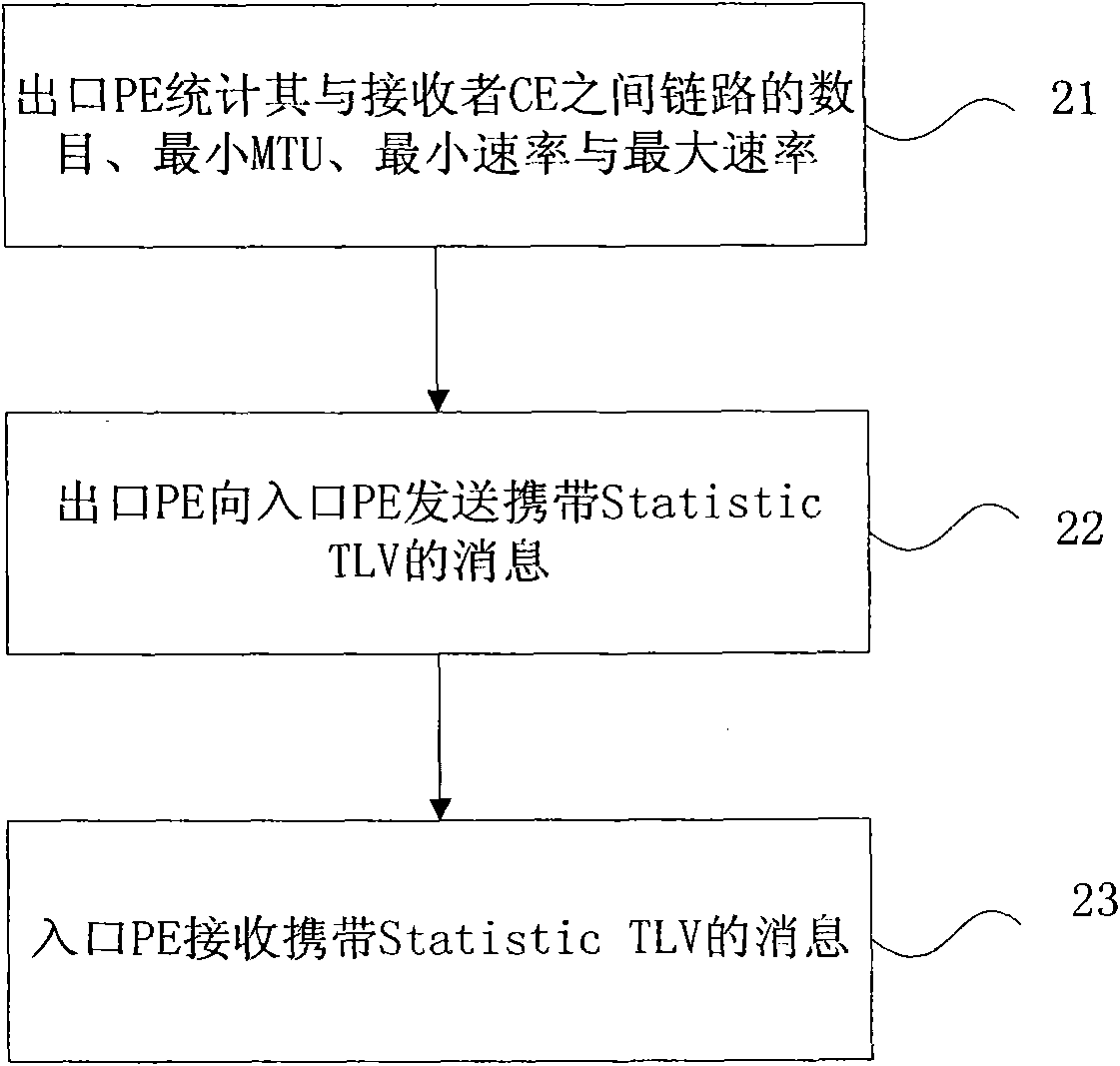 System and method for acquiring link information in bilayer VPN (Virtual Private Network)