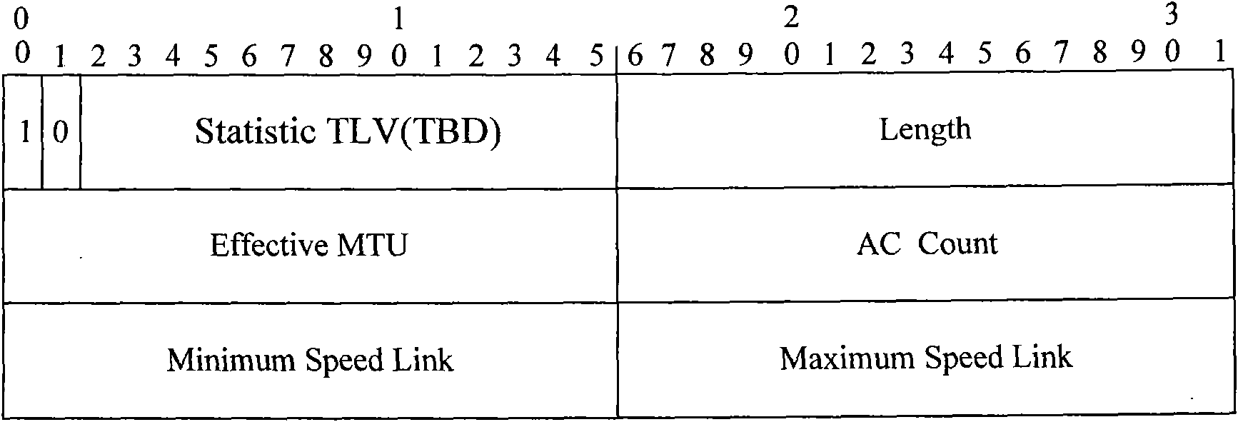 System and method for acquiring link information in bilayer VPN (Virtual Private Network)