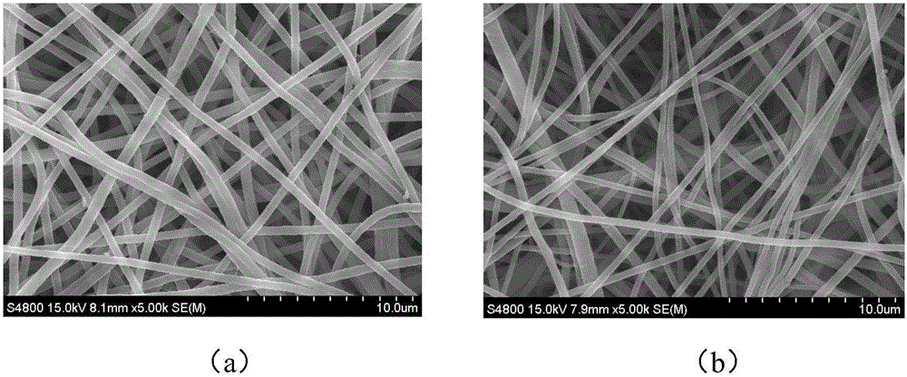 Nonwoven fabric ceramic separator, and preparation method and application thereof