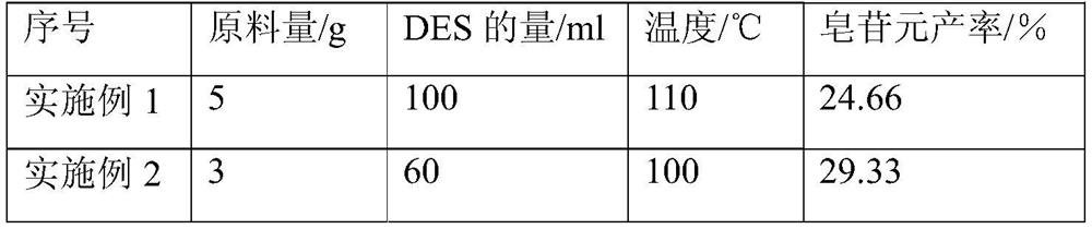 A kind of method of preparing diosgenin through the hydrolysis of b acid des