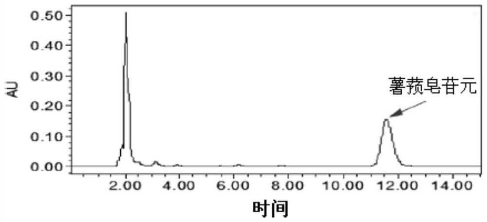 A kind of method of preparing diosgenin through the hydrolysis of b acid des