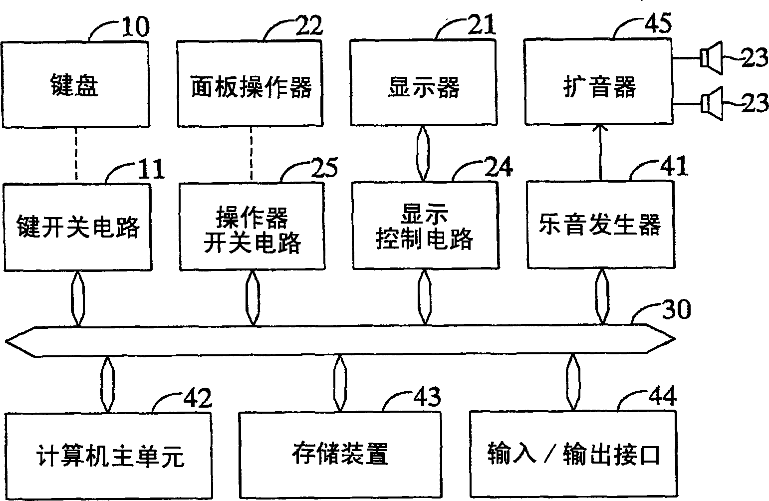 Apparatus and computer program for displaying a musical score