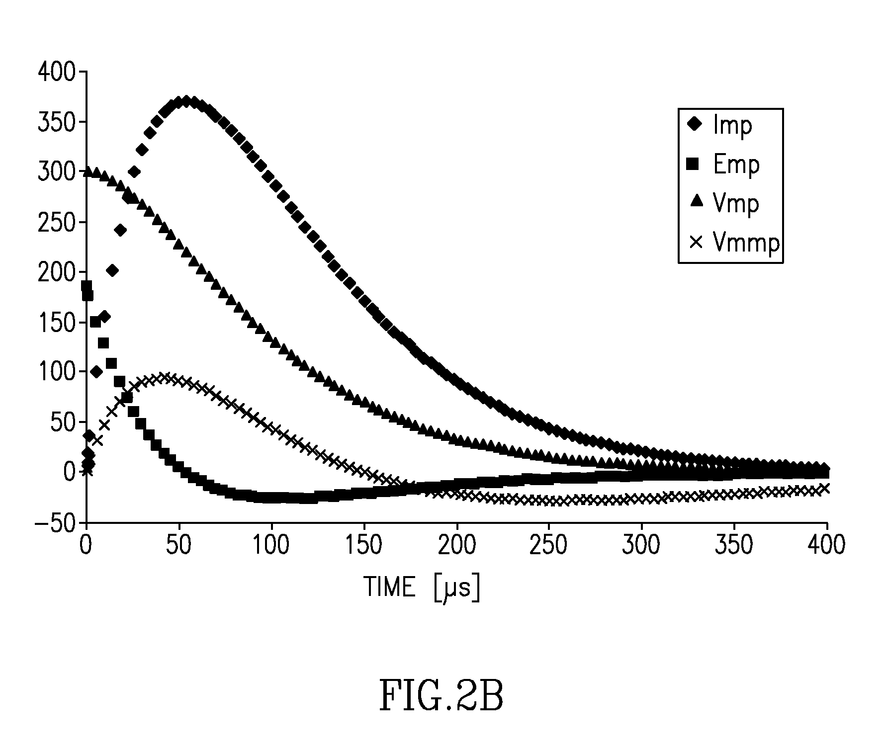 Systems and methods for controlling electric field pulse parameters using transcranial magnetic stimulation