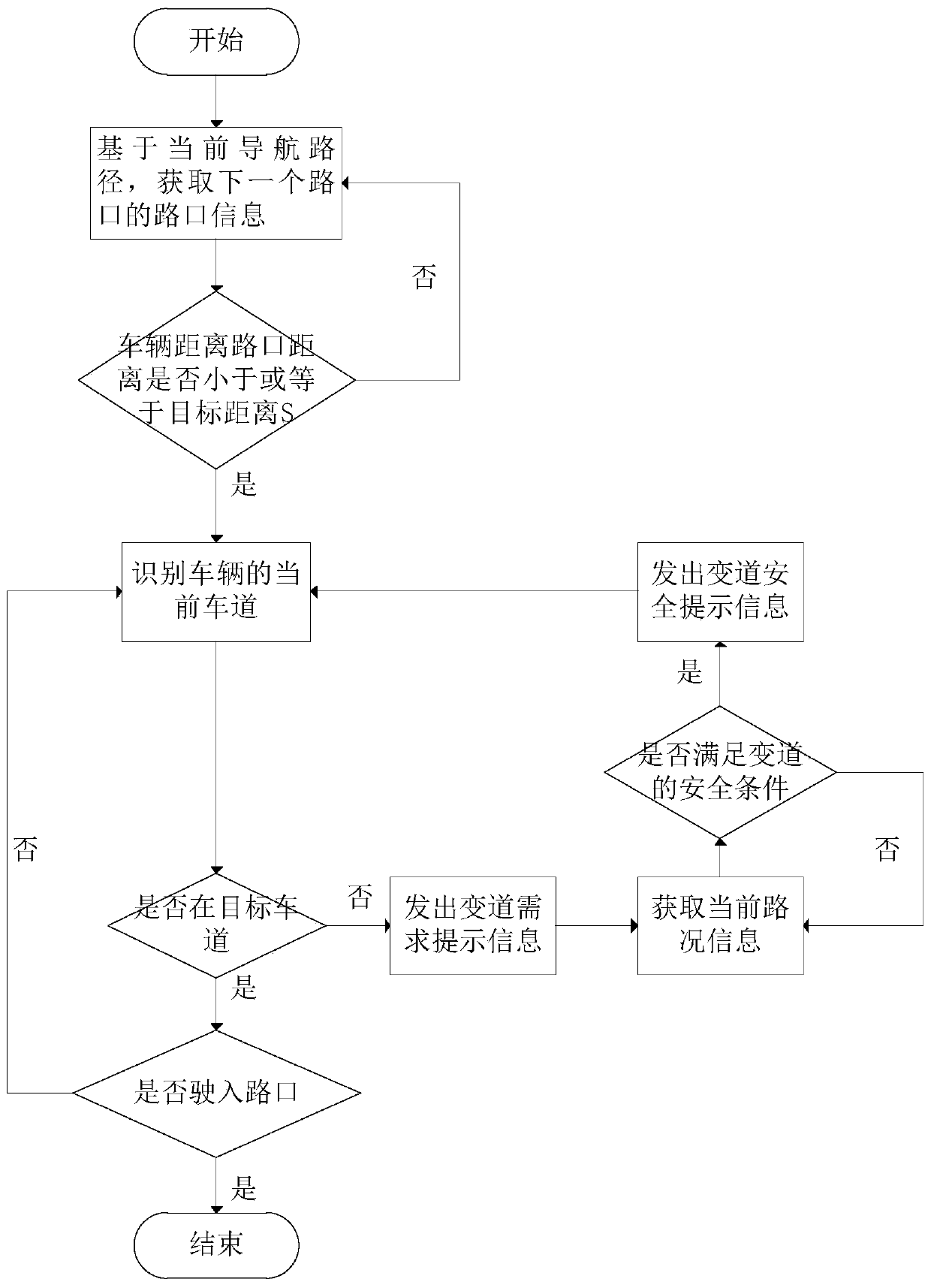 Intersection lane navigation method and device