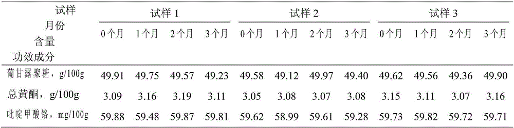 Compound konjak hypoglycemic capsule and preparation method thereof