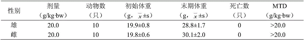 Compound konjak hypoglycemic capsule and preparation method thereof