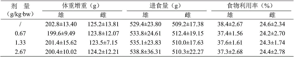 Compound konjak hypoglycemic capsule and preparation method thereof