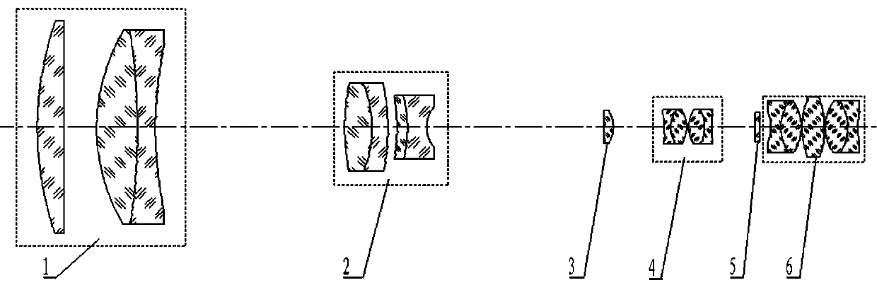 High-magnification compact telescopic sight optical system