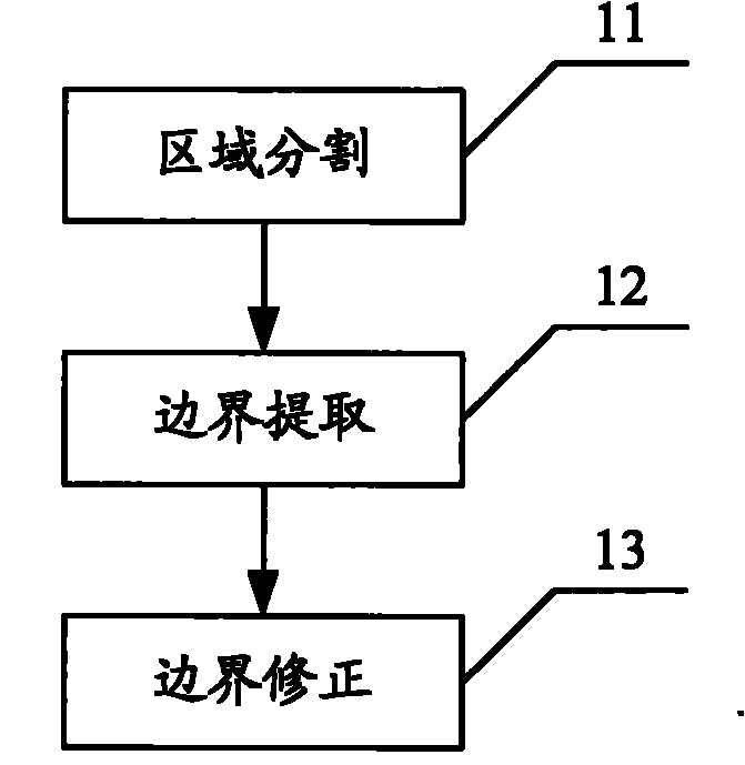 Object elevation vectorization method and system based on three dimensional laser scanning