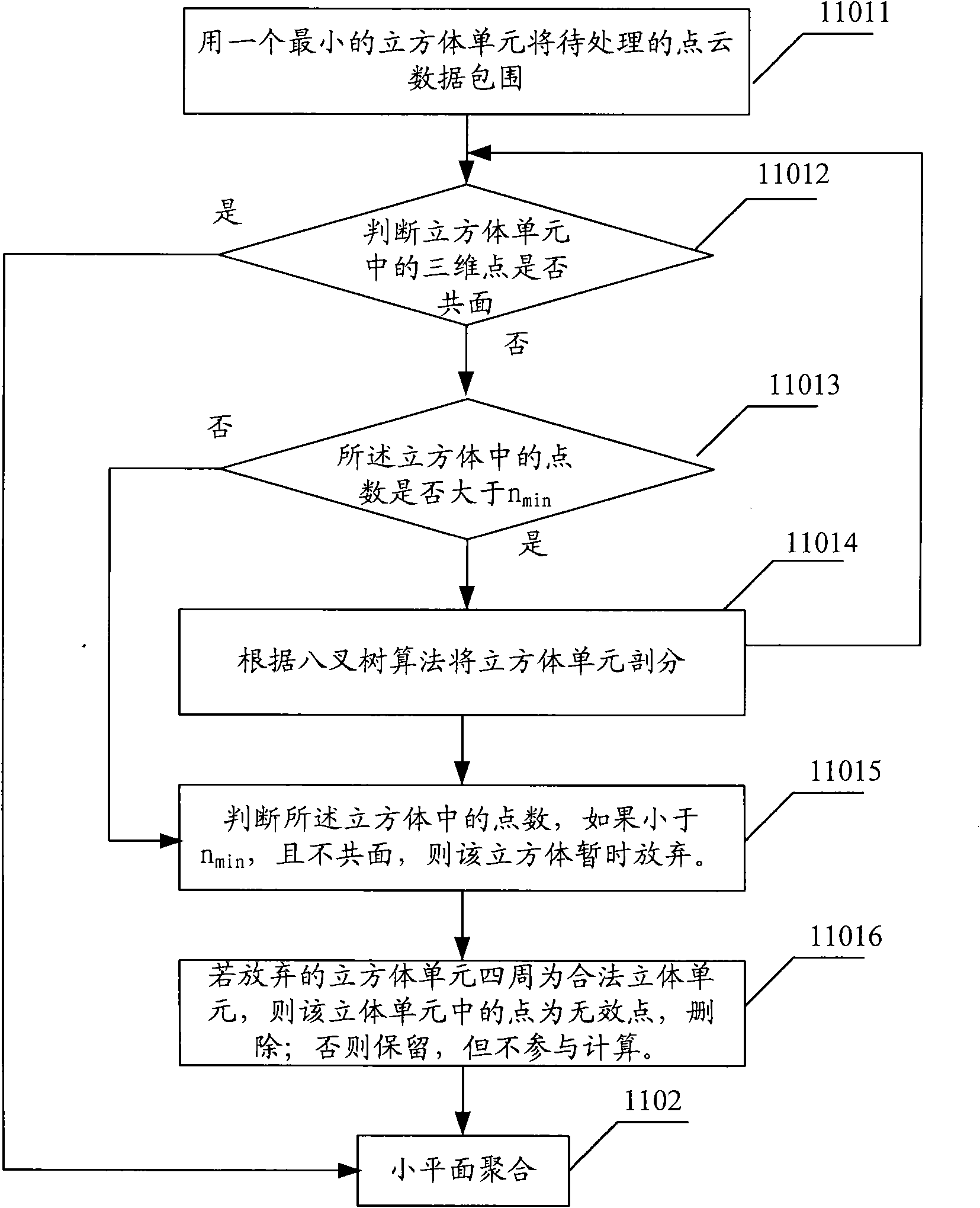 Object elevation vectorization method and system based on three dimensional laser scanning