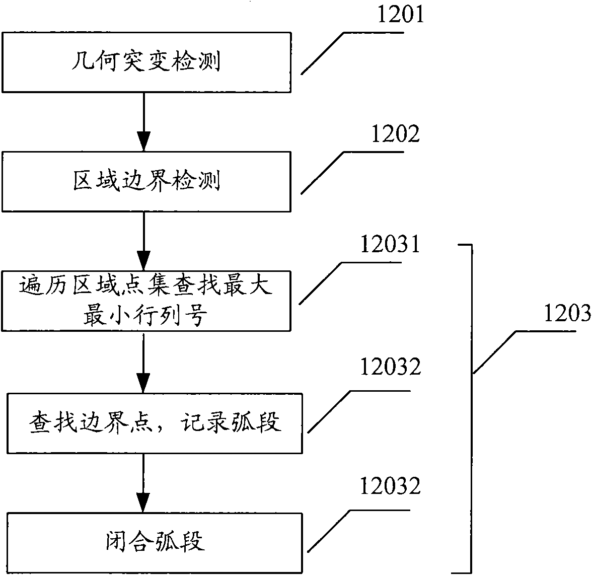 Object elevation vectorization method and system based on three dimensional laser scanning