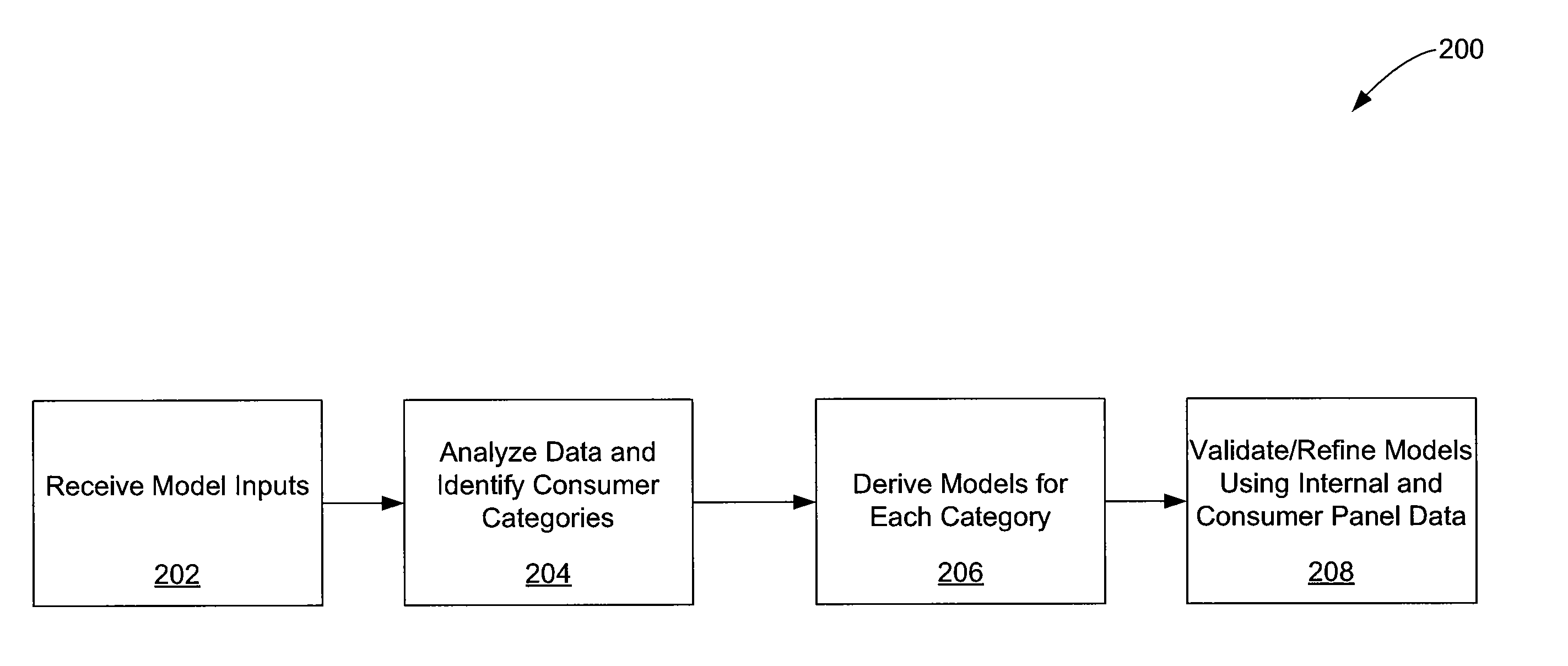 Using commercial share of wallet to analyze vendors in online marketplaces