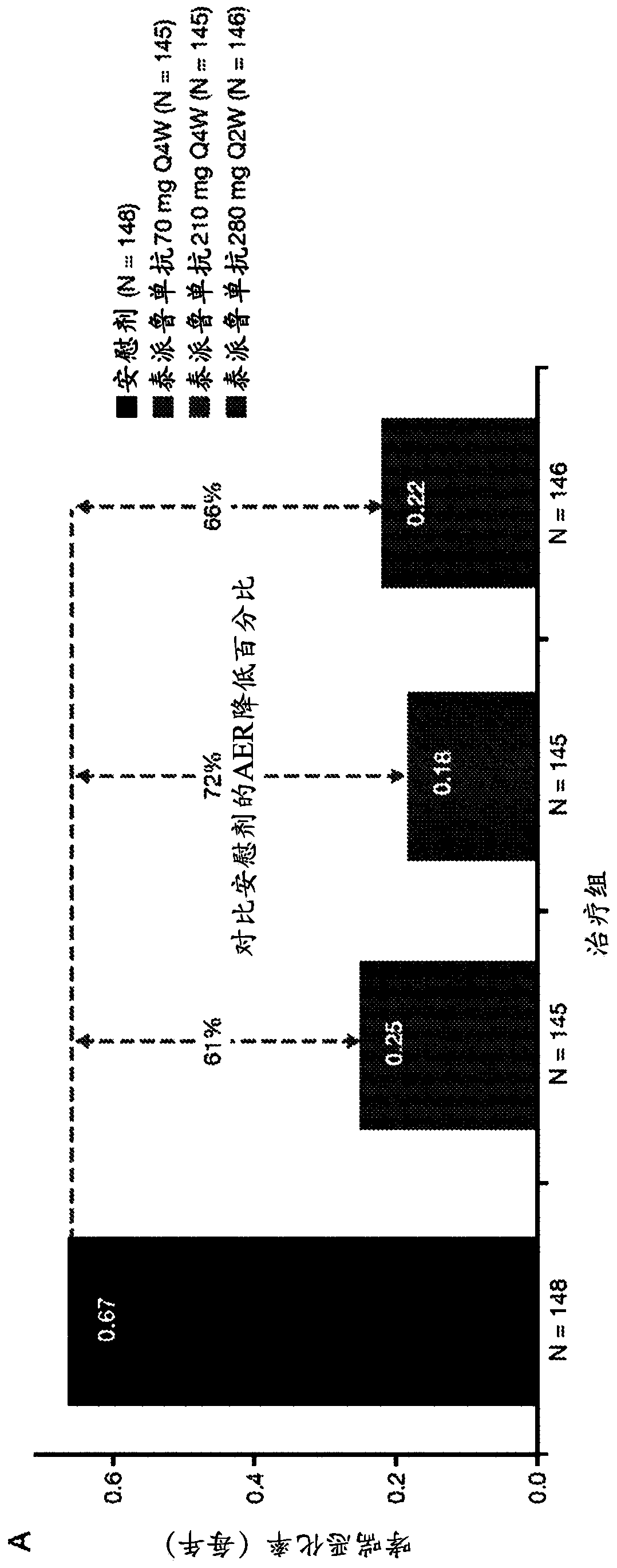 Treatment of asthma with Anti-tslp antibody