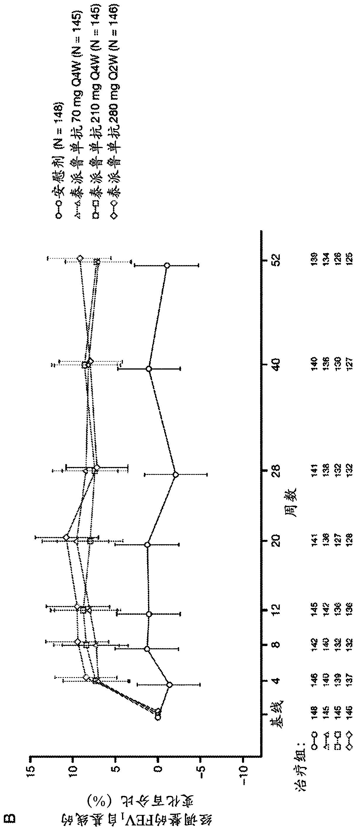 Treatment of asthma with Anti-tslp antibody