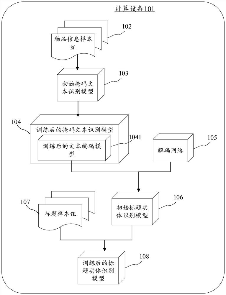 Title entity recognition model training method, title entity recognition method and device